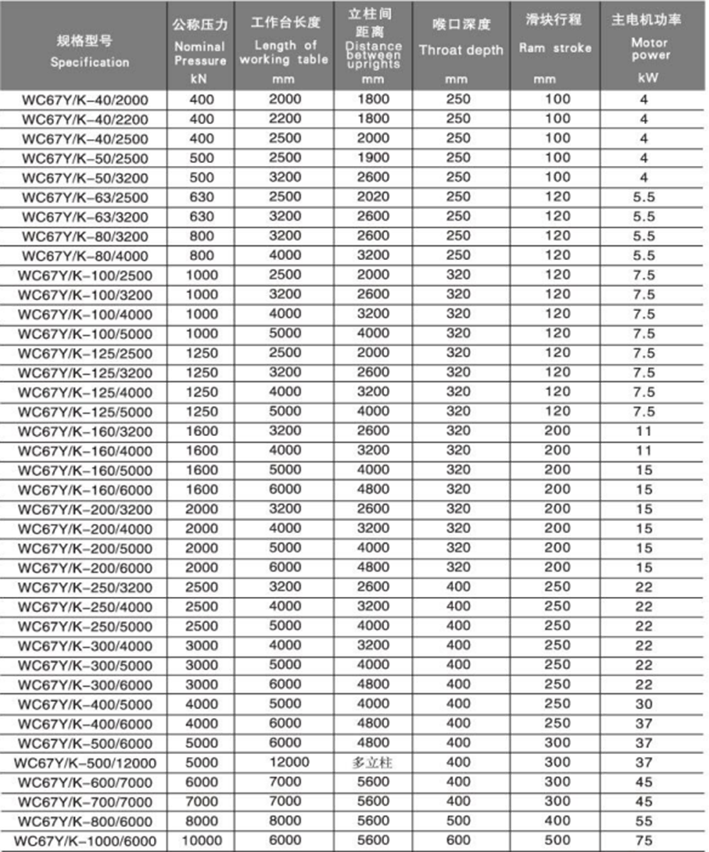 Makro hidrolik WC67K berkualitas tinggi 125T2