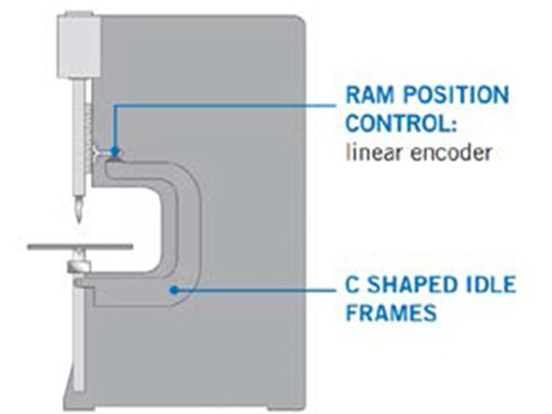 Máy ép phanh thủy lực WC67Y 63T 2500 NC chất lượng cao24