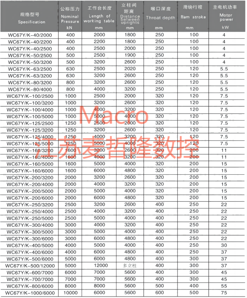 Product parameter