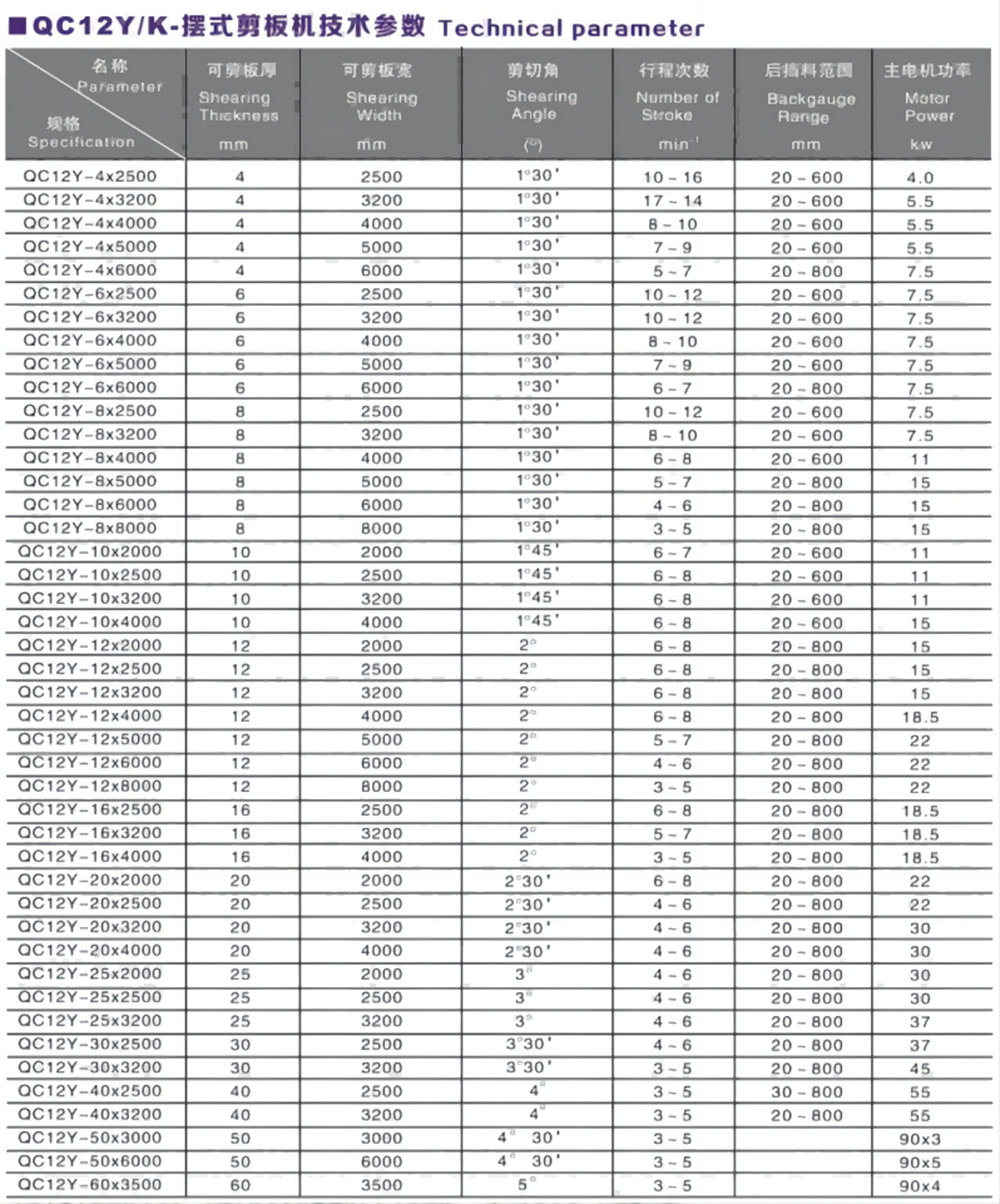 Product parameter